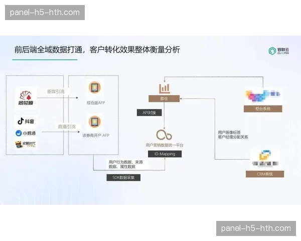 数字化运营矩阵在当前阶段成熟 支撑起多平台联动的全渠道分发格局